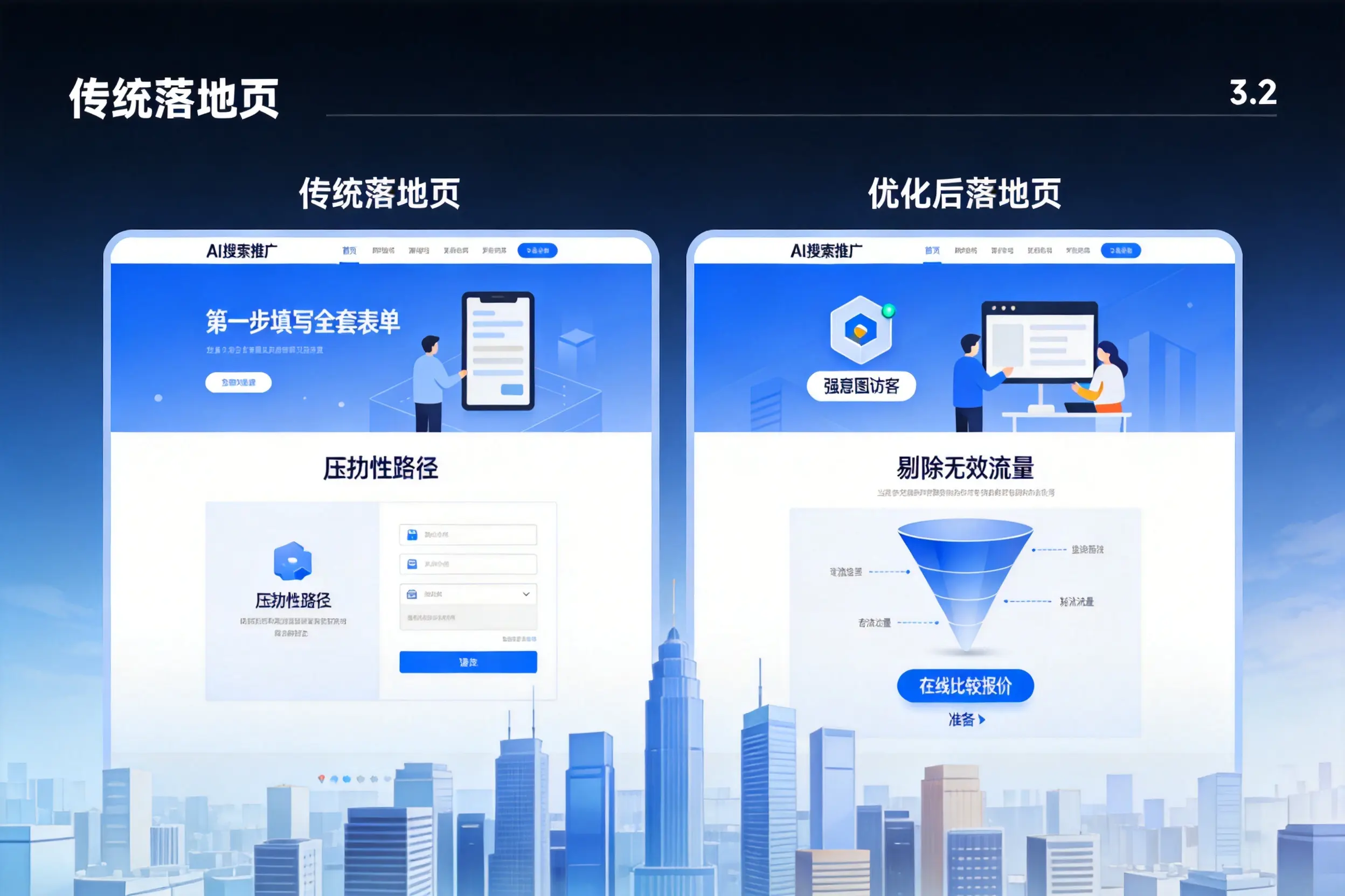 AI搜索推广落地页转化低？盘锦企业优化方法详解
