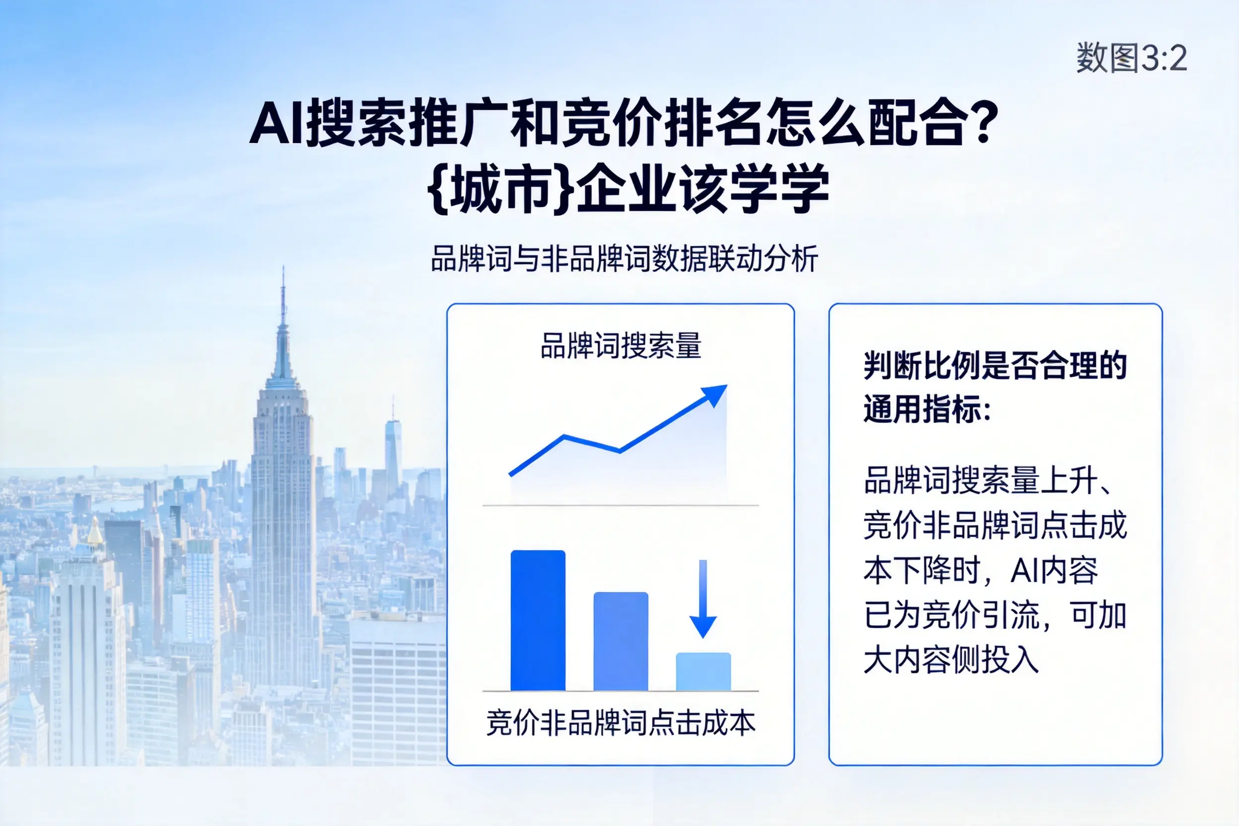 AI搜索推广和竞价排名怎么配合?盘锦企业该学学