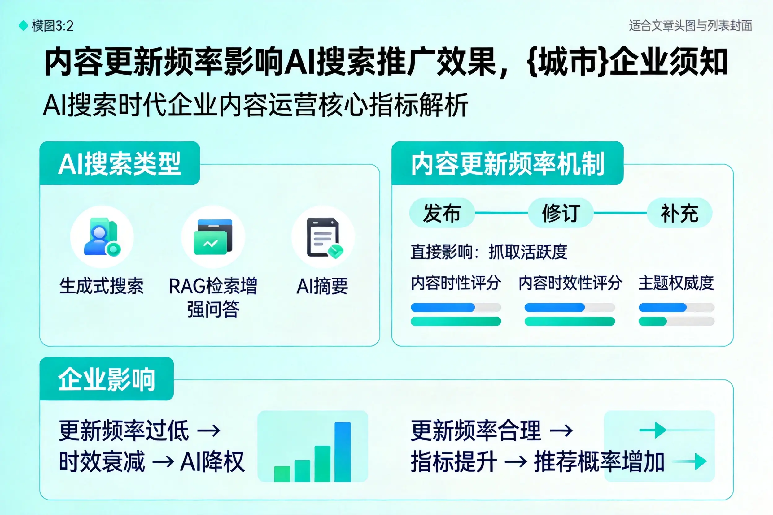 内容更新频率影响AI搜索推广效果，盘锦企业须知