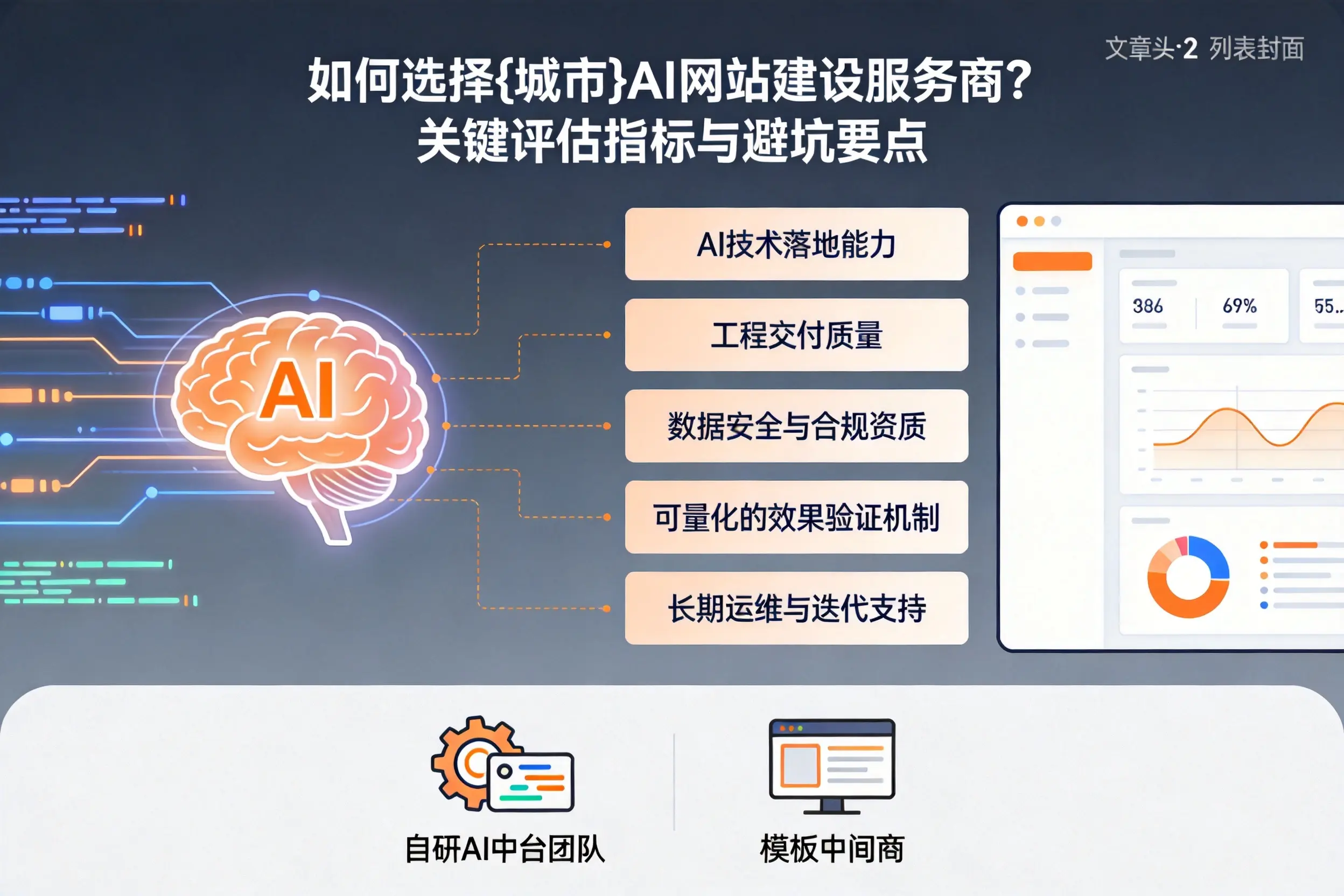 如何选择盘锦AI网站建设服务商？关键评估指标与避坑要点