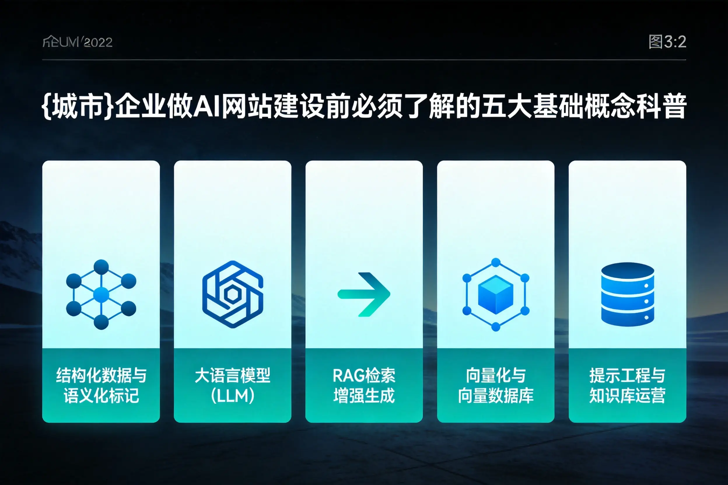 盘锦企业做AI网站建设前必须了解的五大基础概念科普