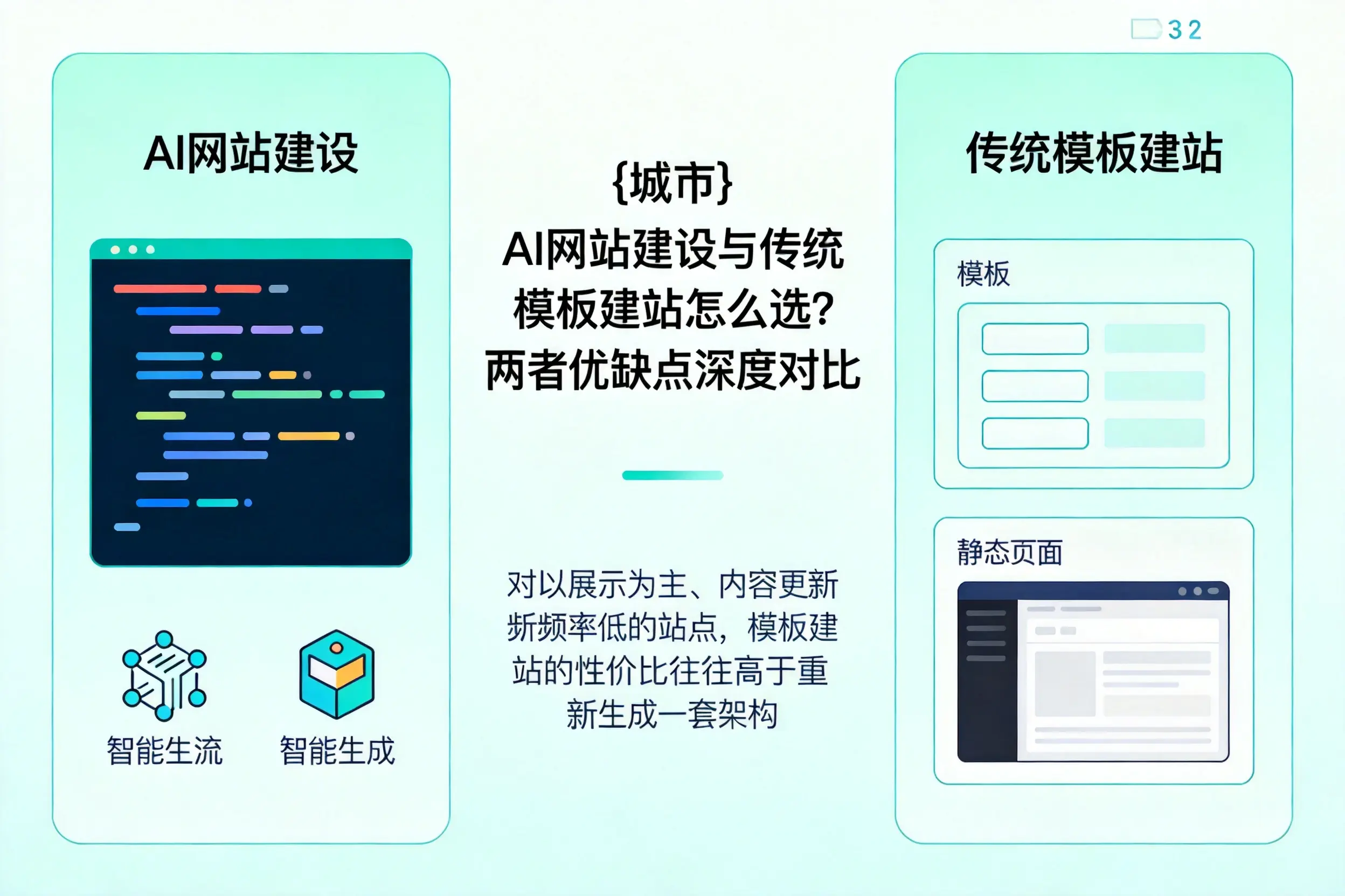 盘锦AI网站建设与传统模板建站怎么选？两者优缺点深度对比