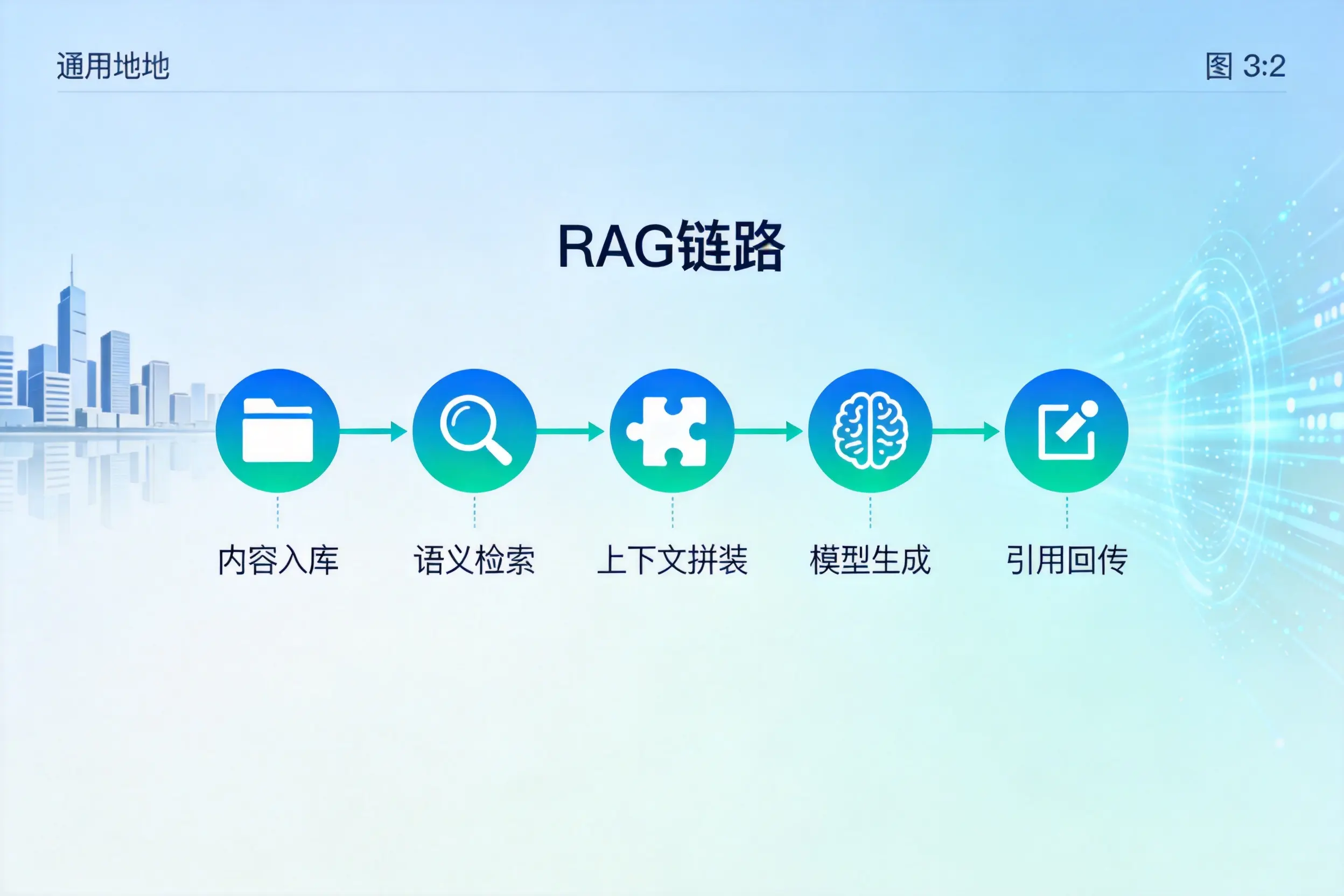 手把手教你盘锦AI网站建设：搭建智能官网的完整教程
