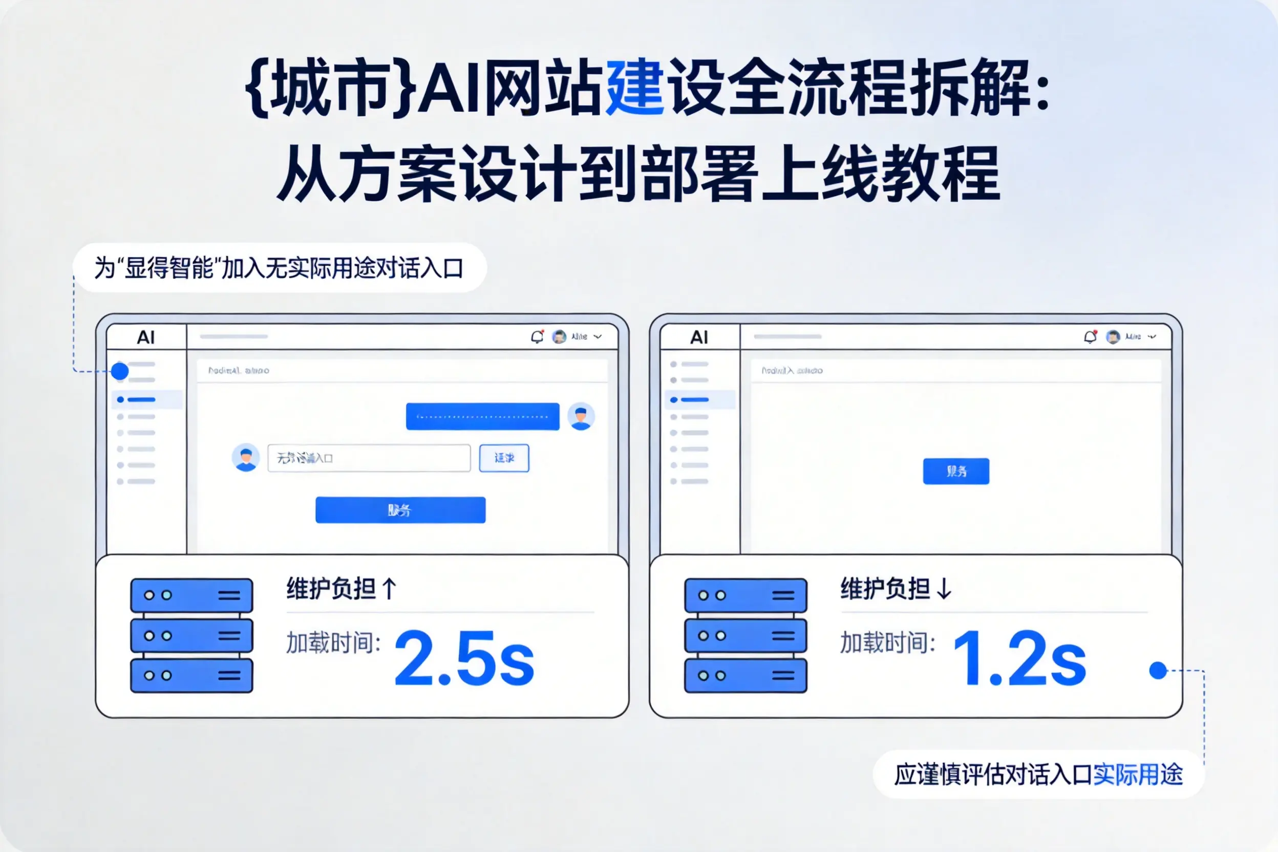 盘锦AI网站建设全流程拆解:从方案设计到部署上线教程