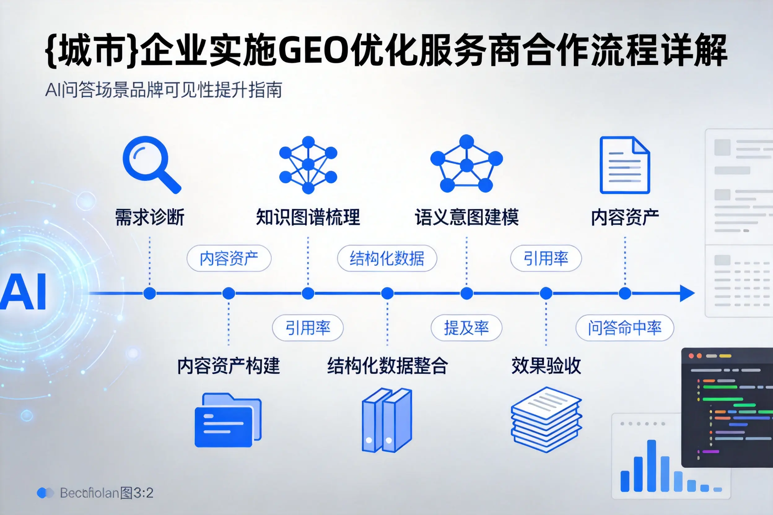 盘锦企业实施GEO优化服务商合作流程详解