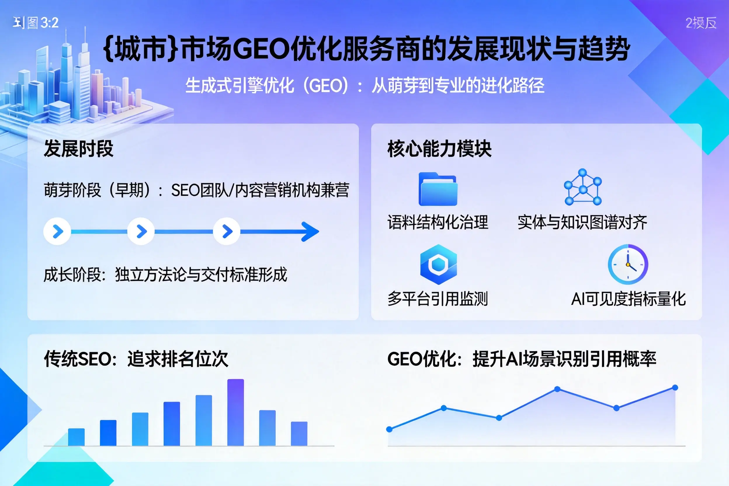 盘锦市场GEO优化服务商的发展现状与趋势