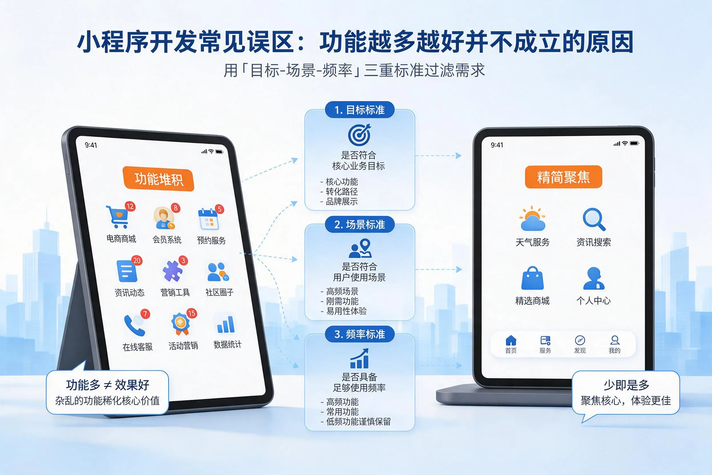 盘锦小程序开发常见误区：功能越多越好并不成立的原因