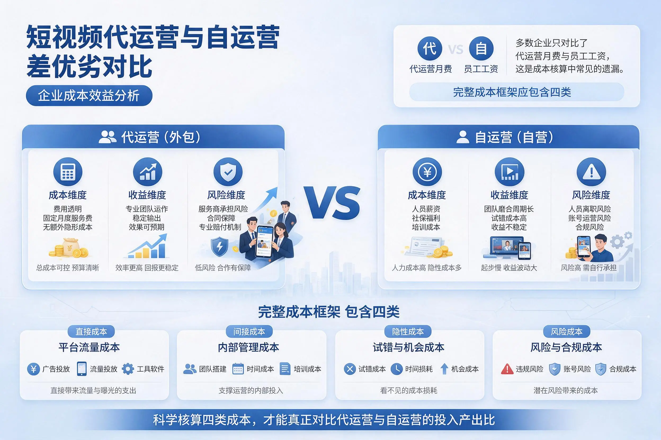 短视频代运营与自运营优劣对比:盘锦企业成本效益分析