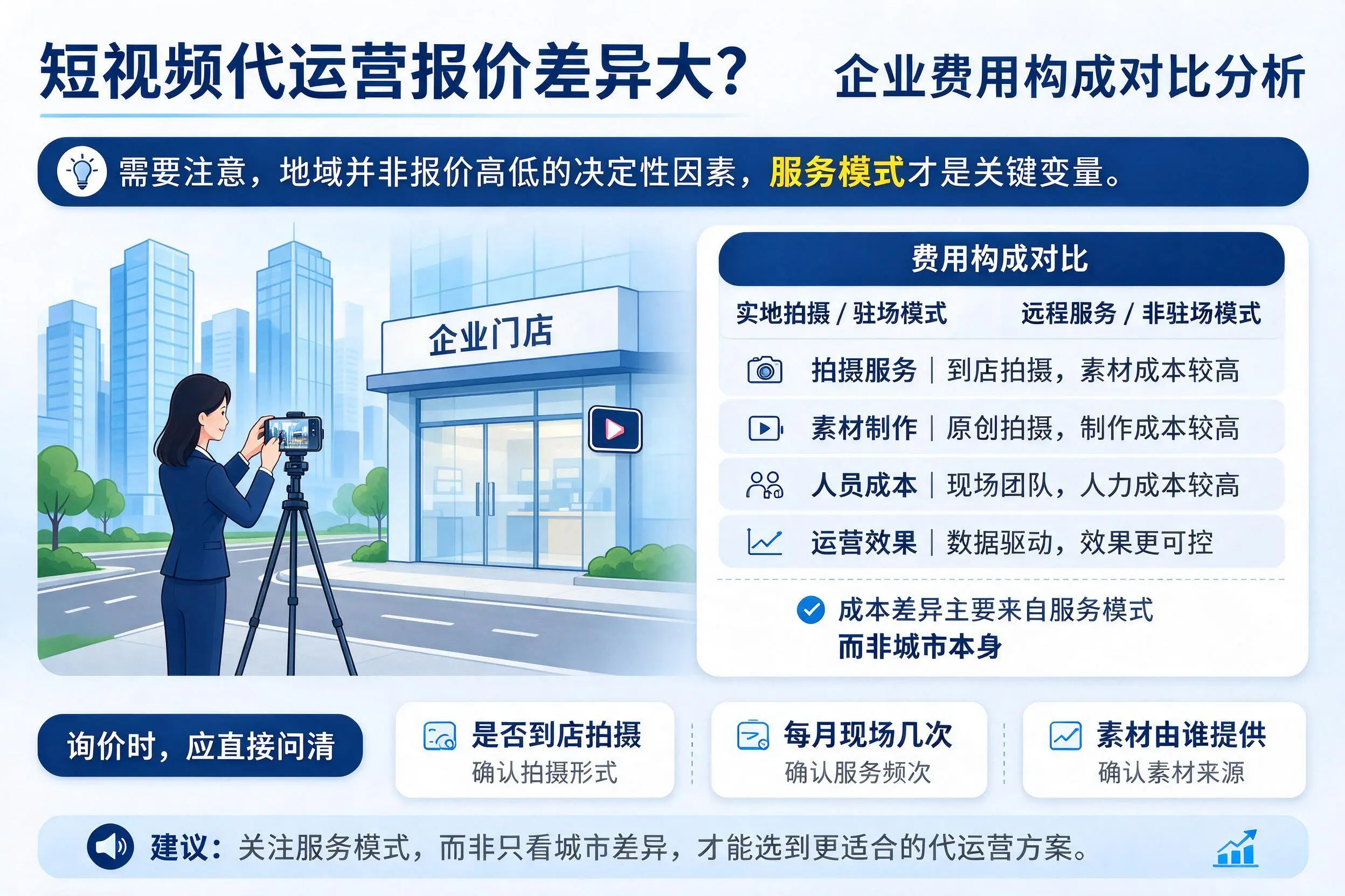 短视频代运营报价差异大？盘锦企业费用构成对比分析