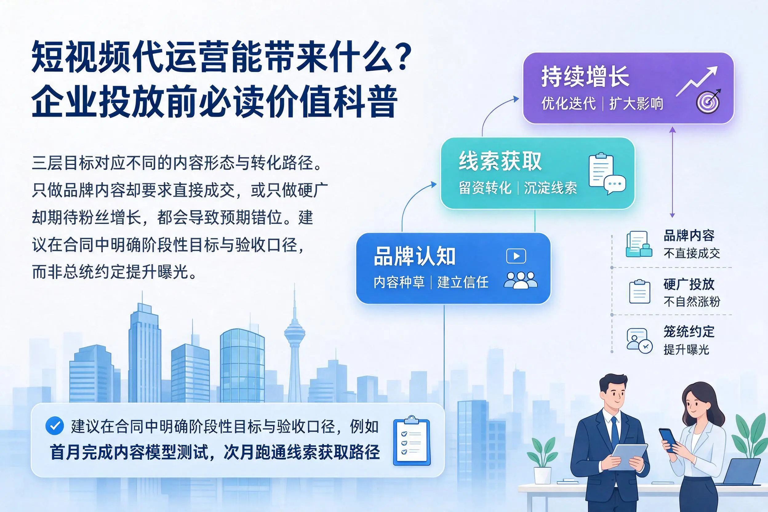 短视频代运营能带来什么?盘锦企业投放前必读价值科普