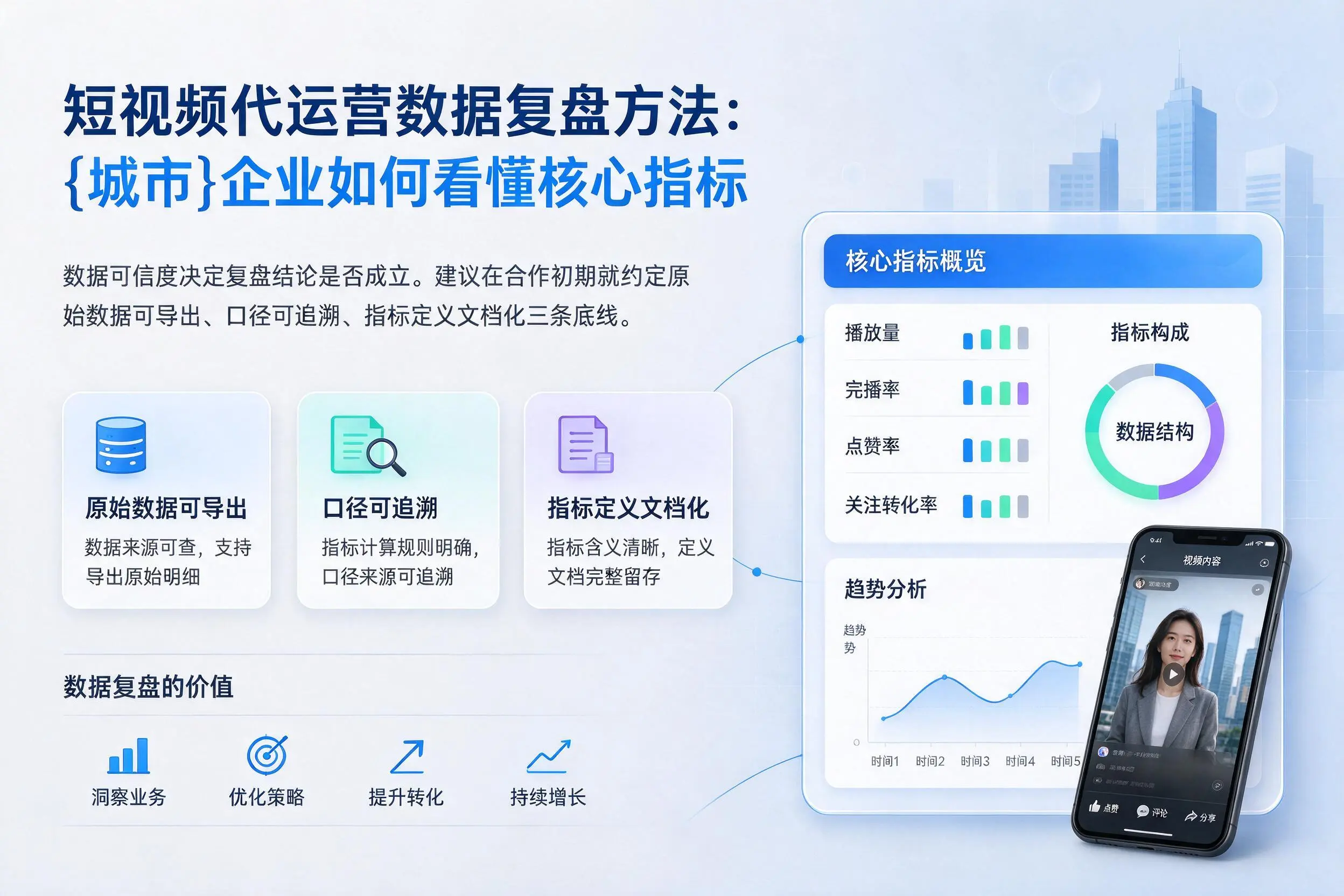 短视频代运营数据复盘方法：盘锦企业如何看懂核心指标