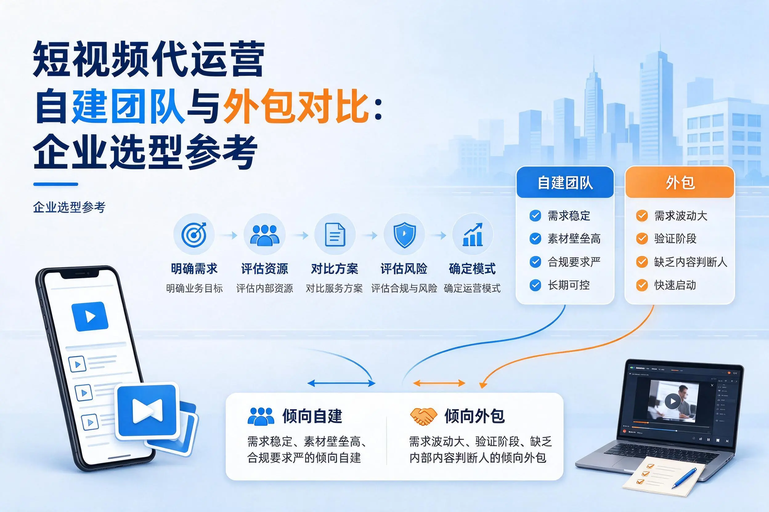 短视频代运营自建团队与外包对比:盘锦企业选型参考