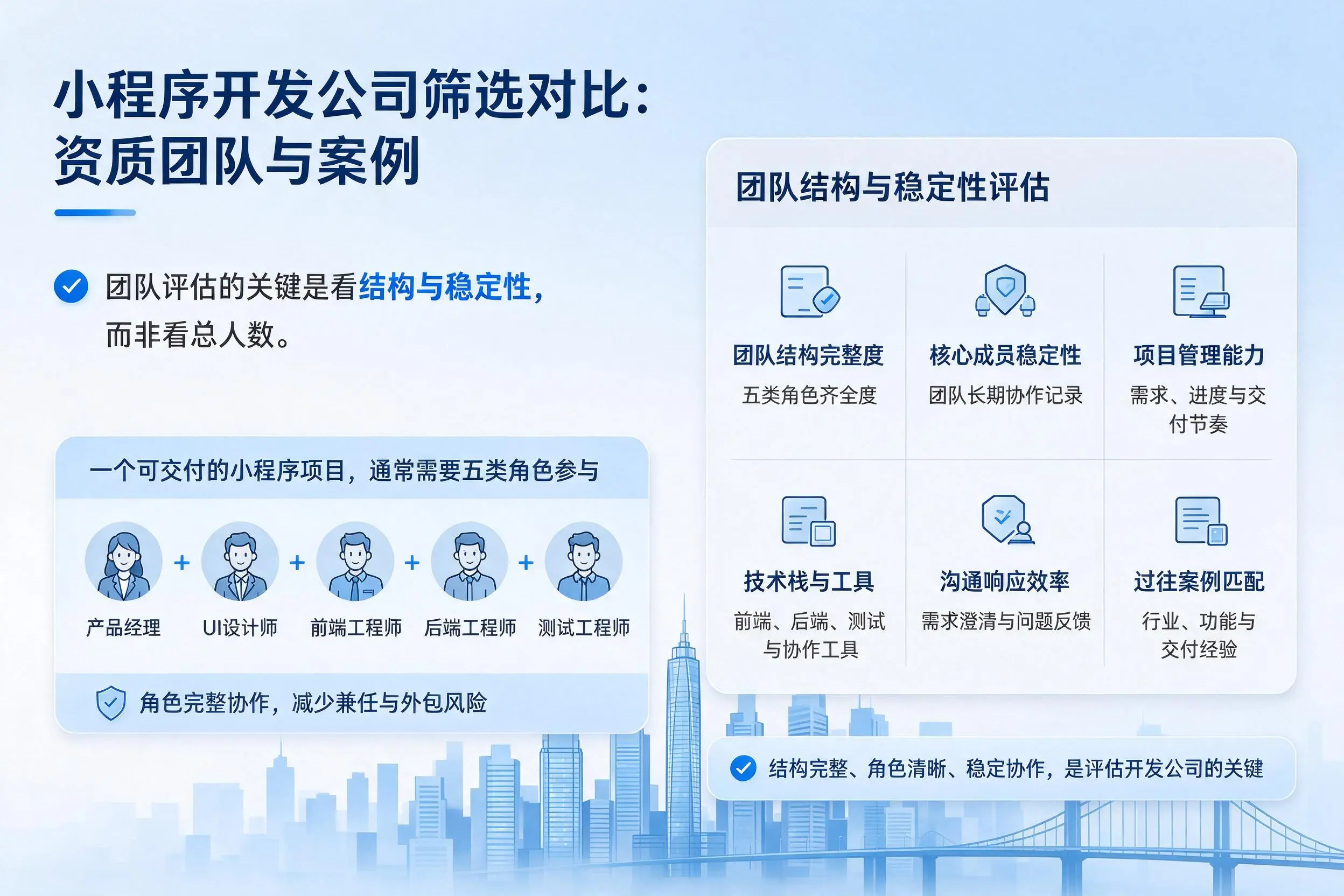 盘锦小程序开发公司筛选对比：资质团队与案例