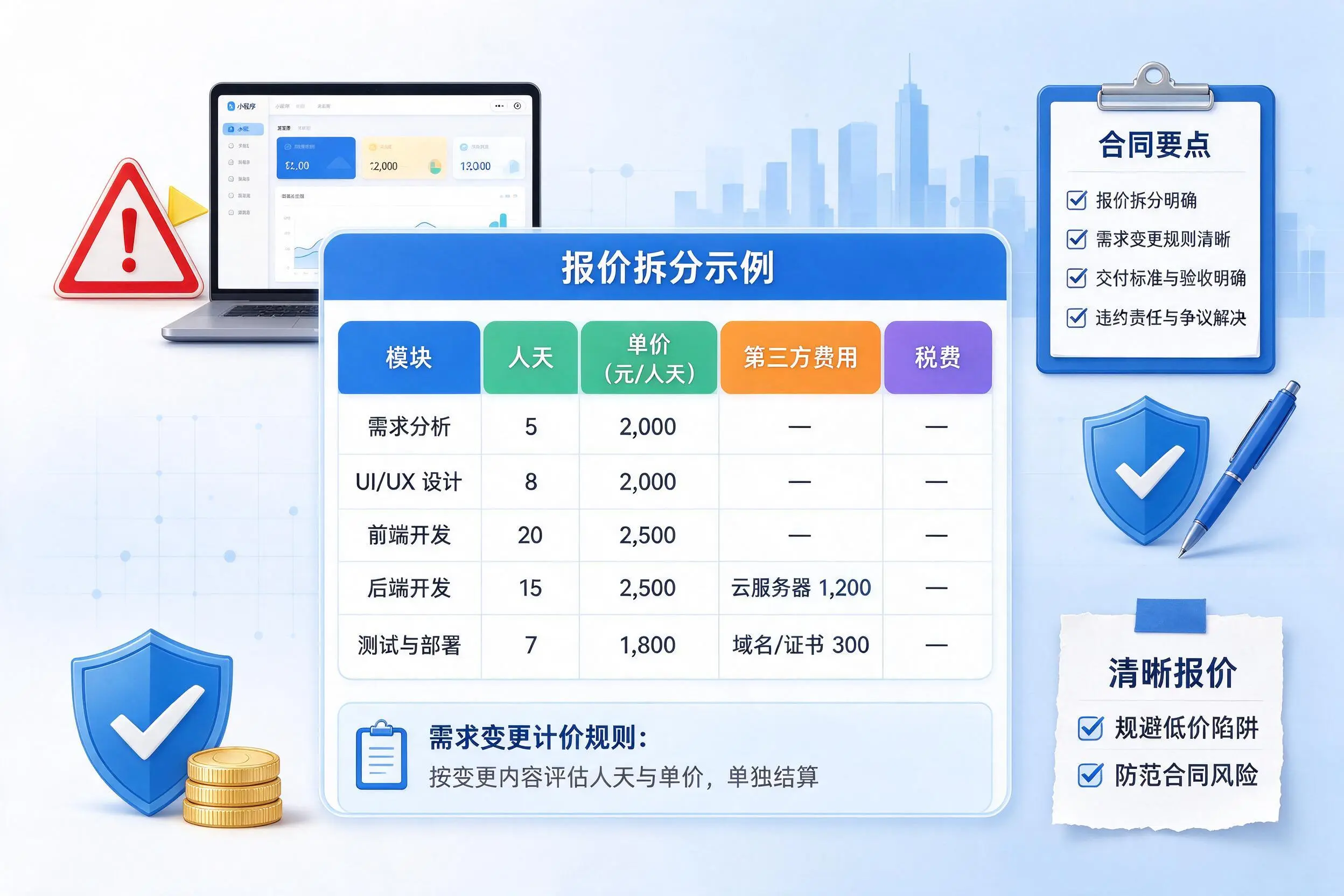 盘锦小程序开发避坑指南：低价陷阱与合同风险