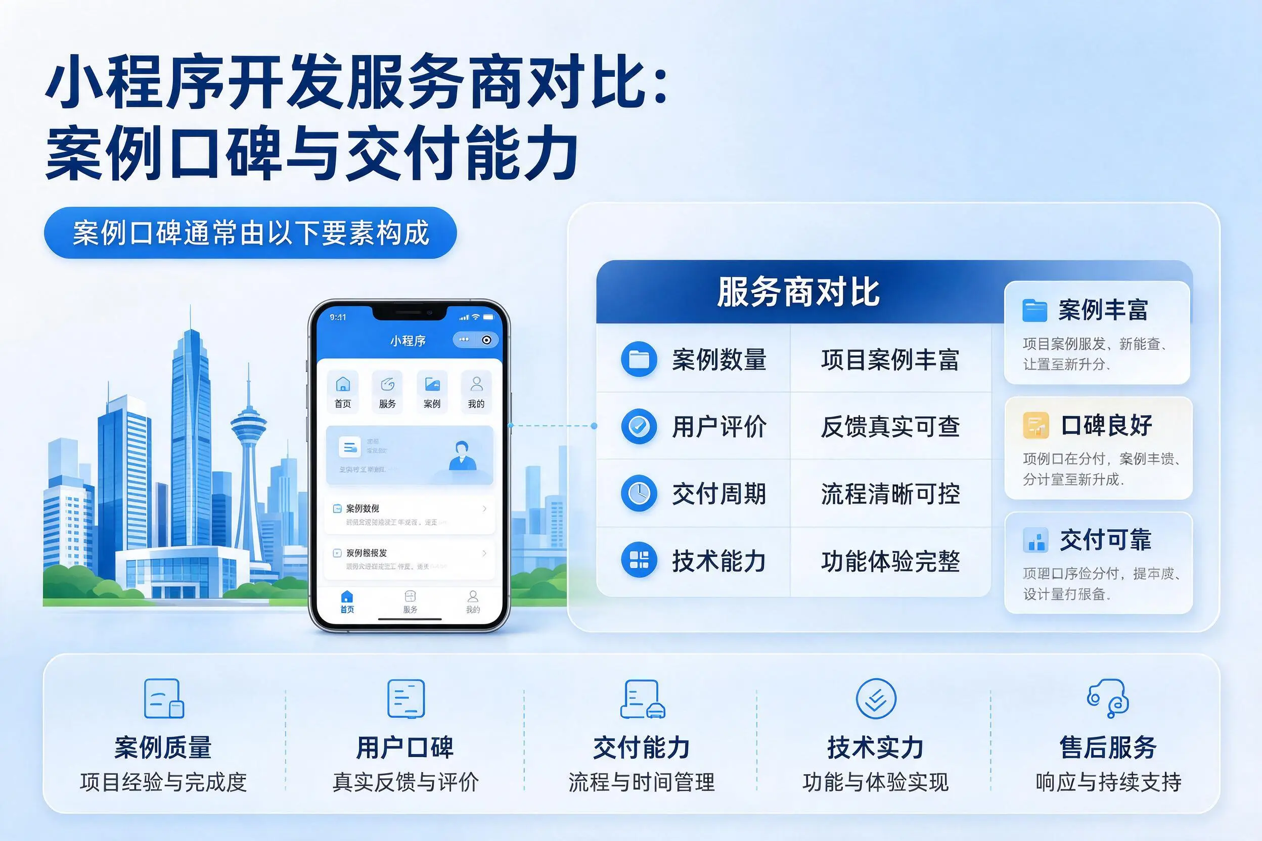 盘锦小程序开发服务商对比：案例口碑与交付能力