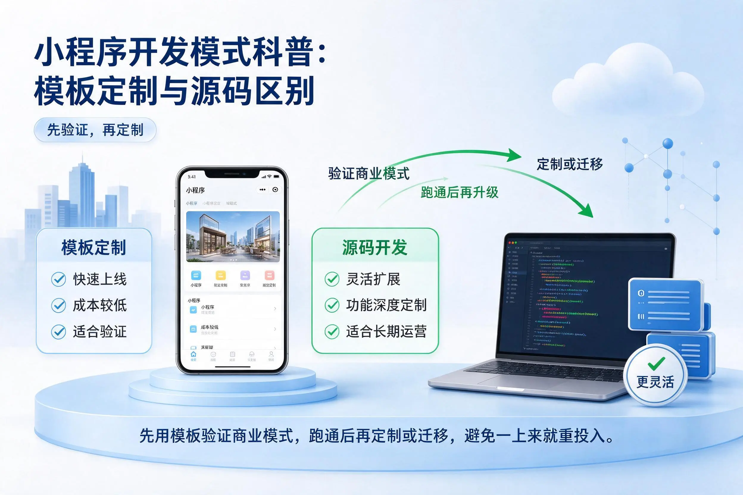 盘锦小程序开发模式科普：模板定制与源码区别